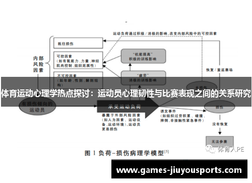 体育运动心理学热点探讨：运动员心理韧性与比赛表现之间的关系研究